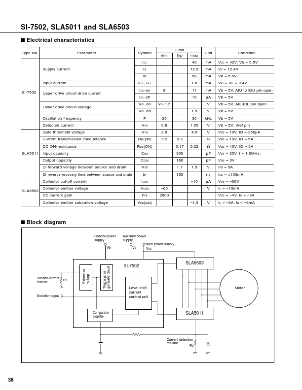 SLA5011