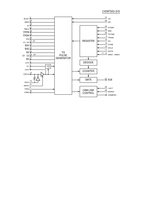 CXD8752Q