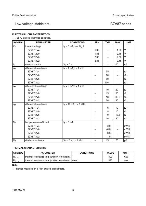 BZV87-2V0