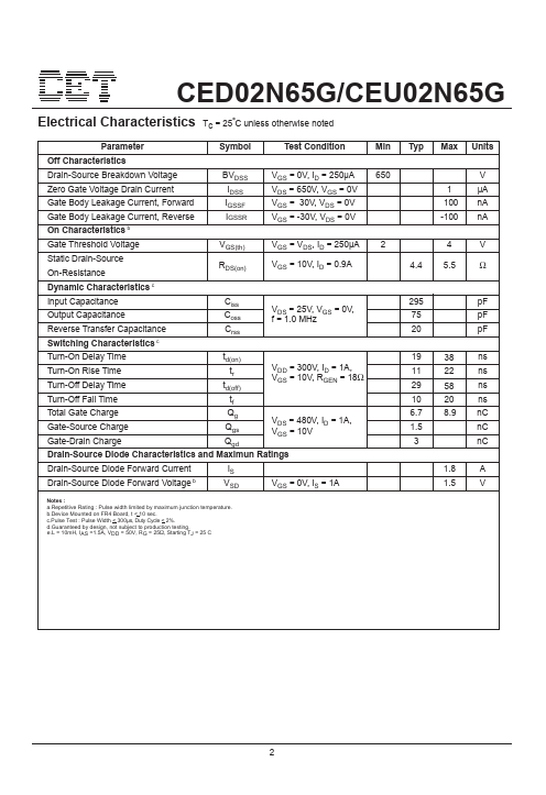 CED02N65G