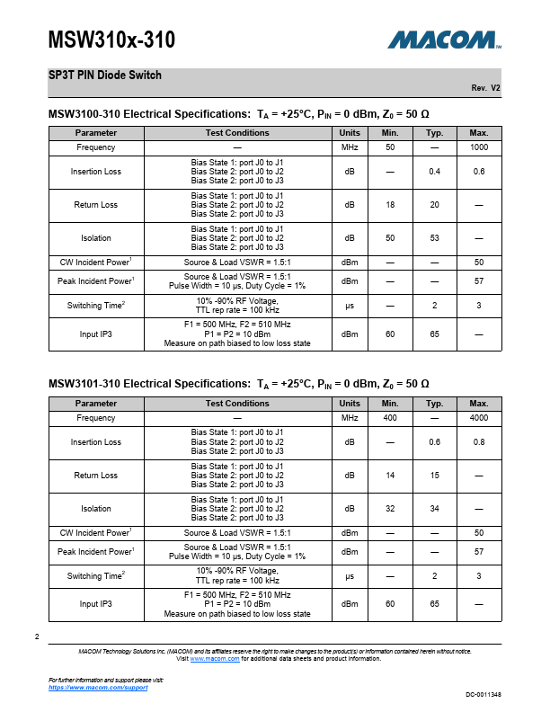 MSW3100-310