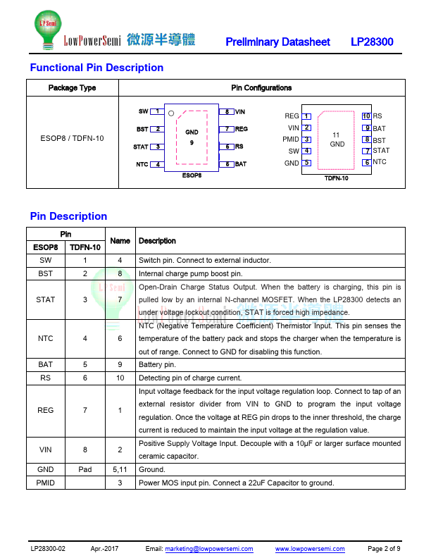 LP28300