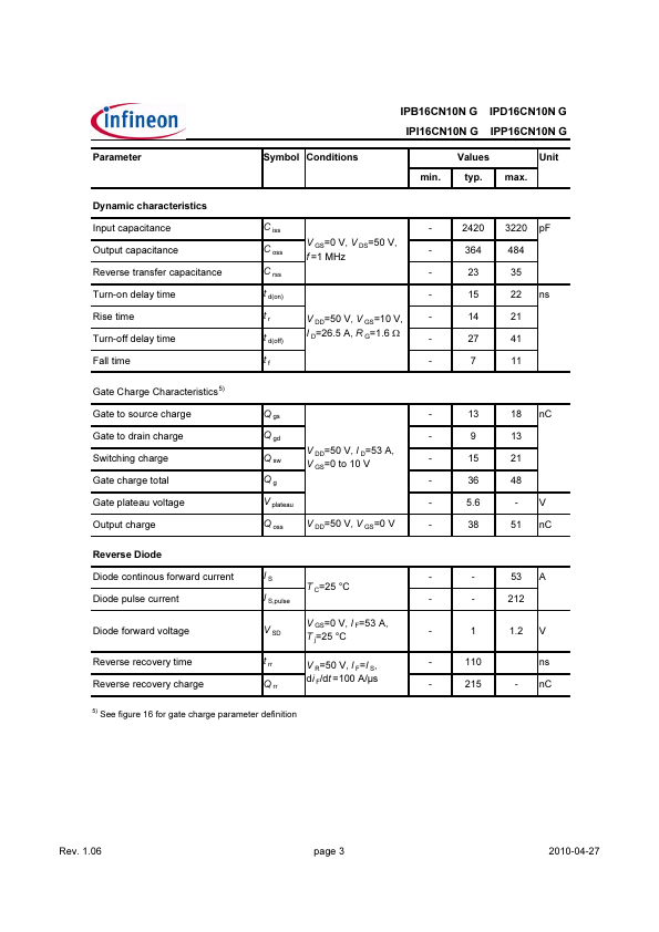 IPB16CN10N