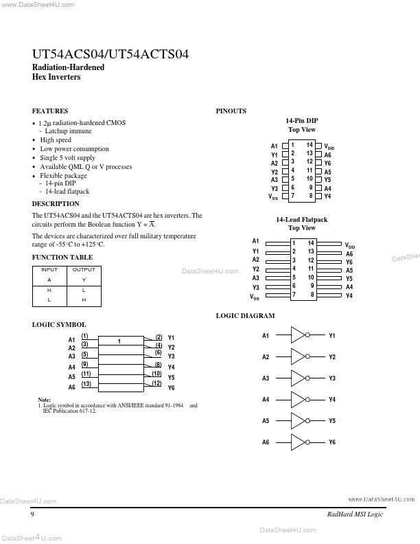 UT54ACT04