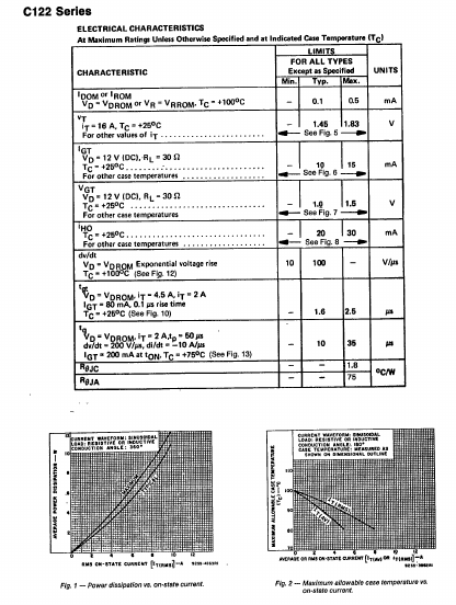 C122