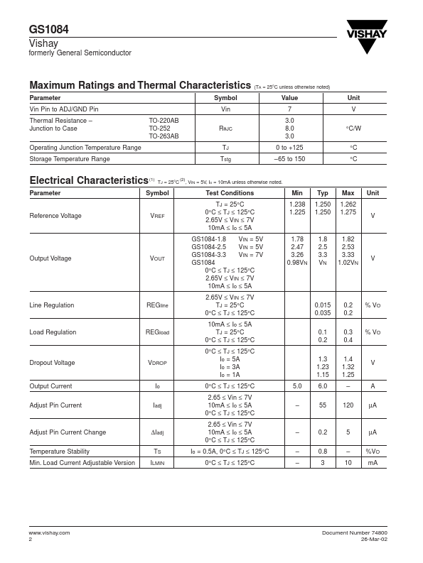 GS1084CE1.8