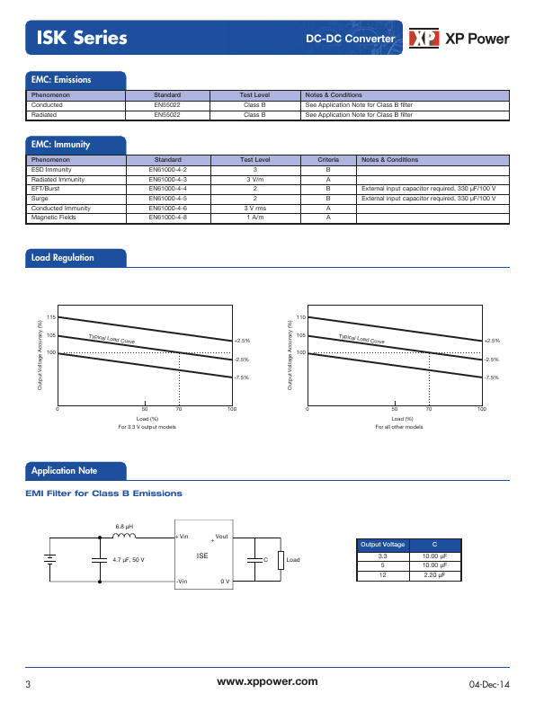 ISK1205A