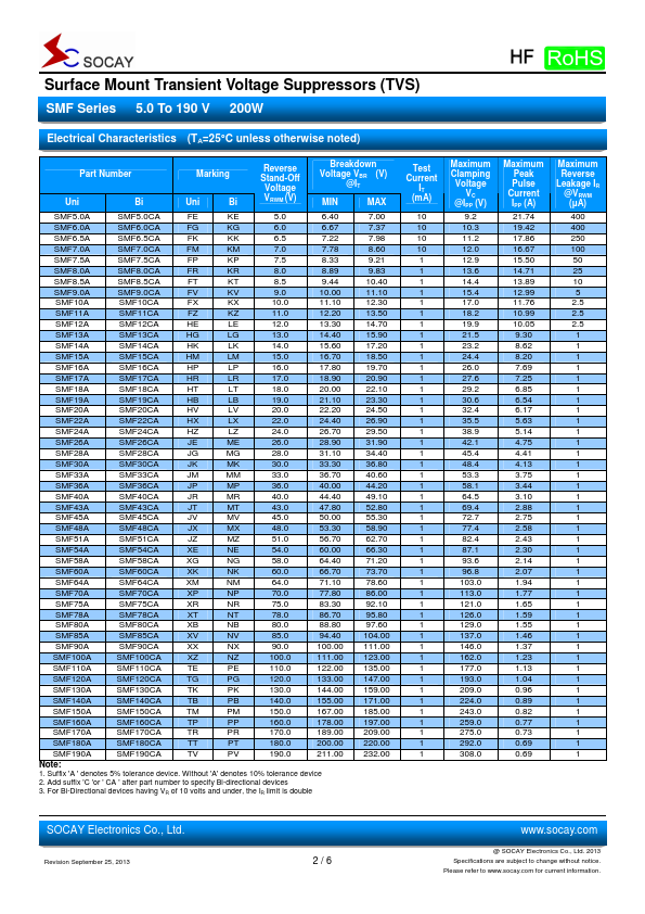 SMF160CA