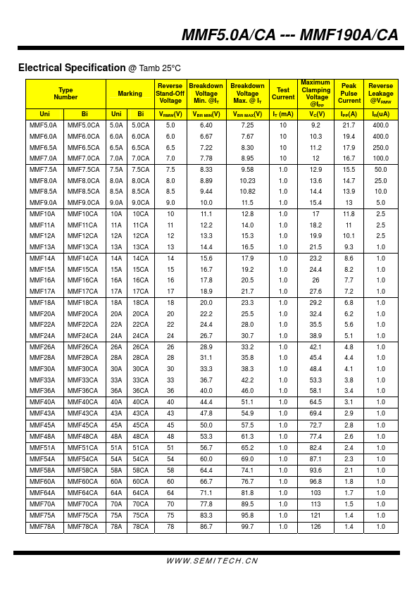 MMF160A