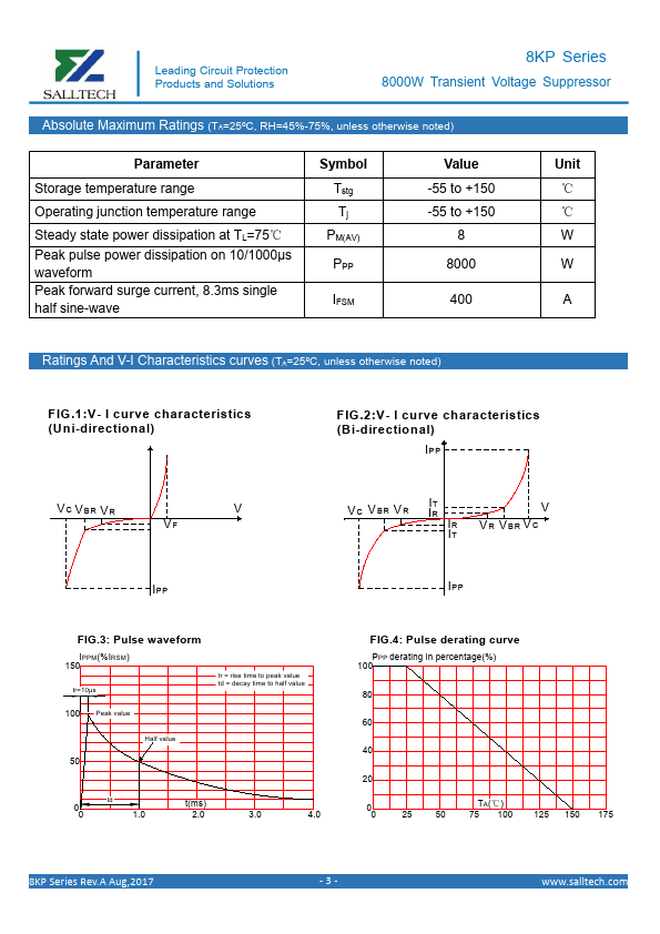 8KP40A