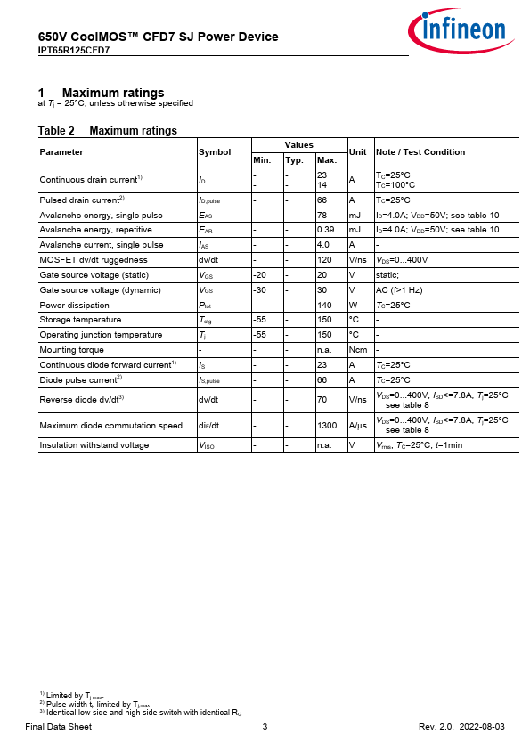 IPT65R125CFD7