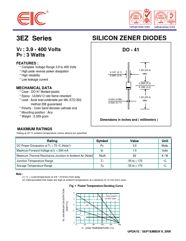 3EZ170D5