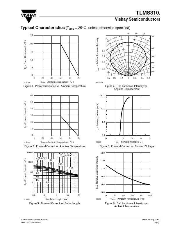 TLMS310