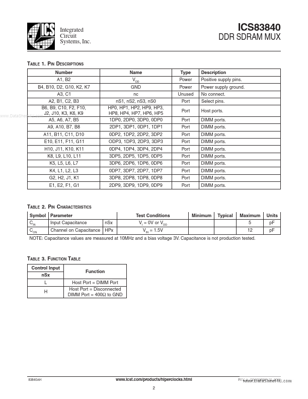 ICS83840