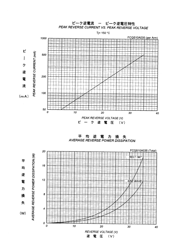 fcqs10a035