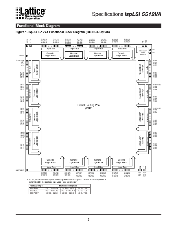 ISPLSI5512VA