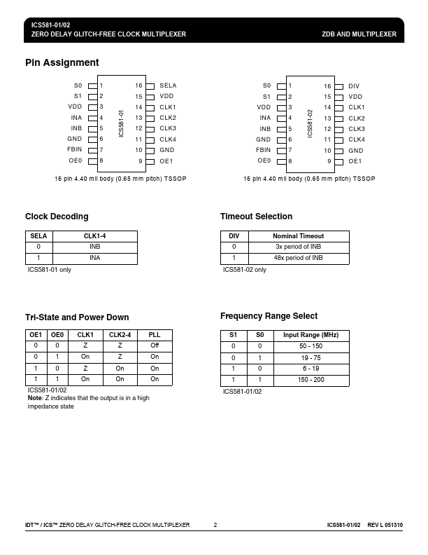 ICS581-02