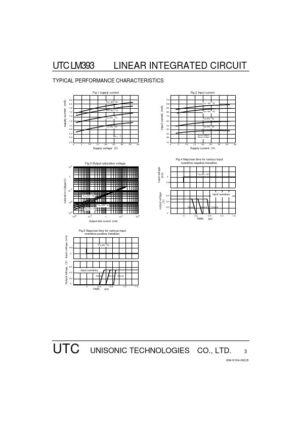 UTCLM393