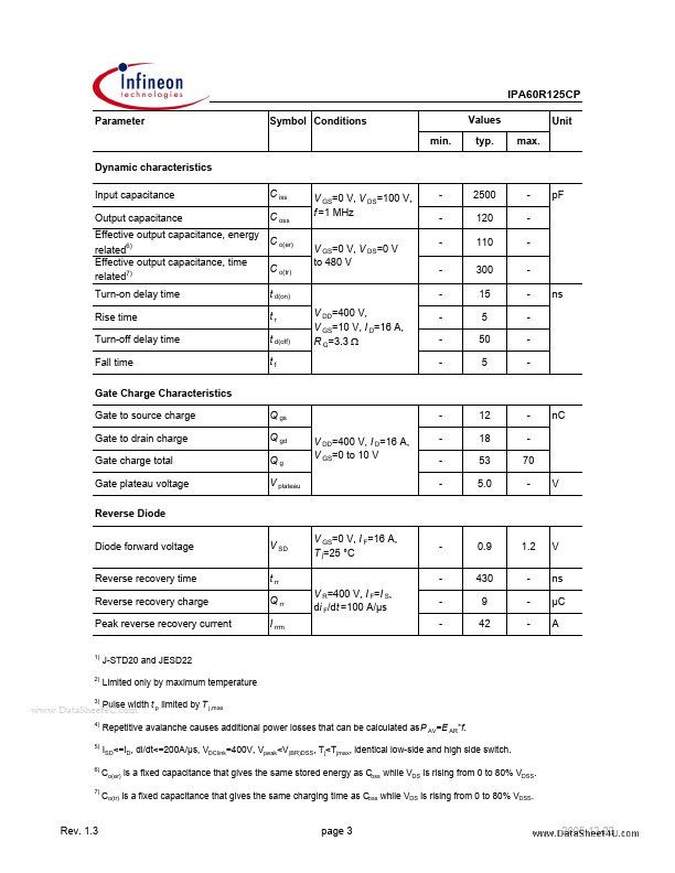 IPA60R125CP