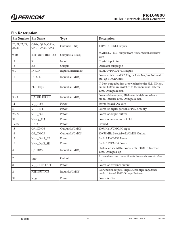 PI6LC4830