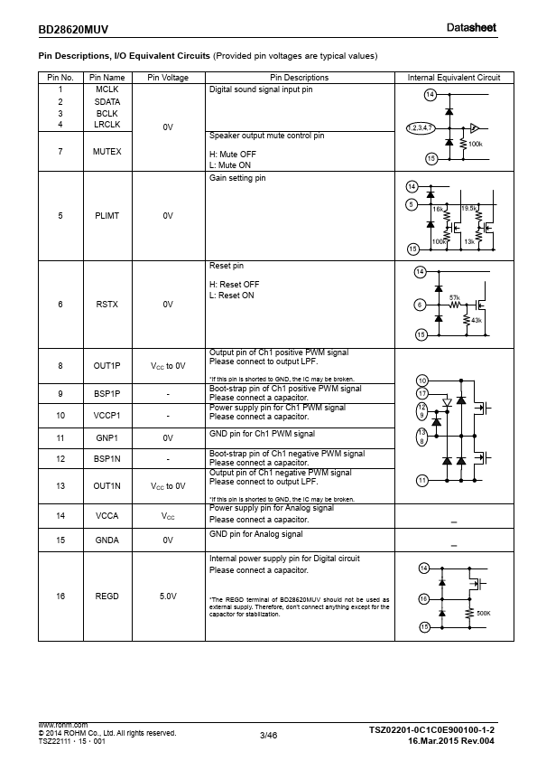 BD28620MUV