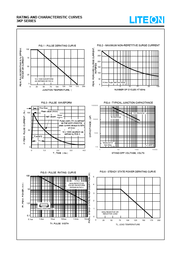 3KP8.0A