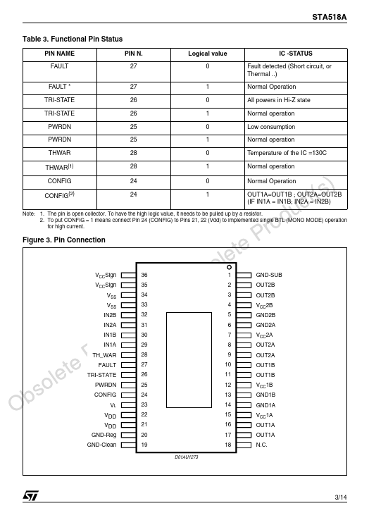 STA518A