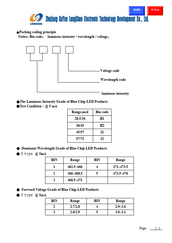 LS-SP192DNB74-5