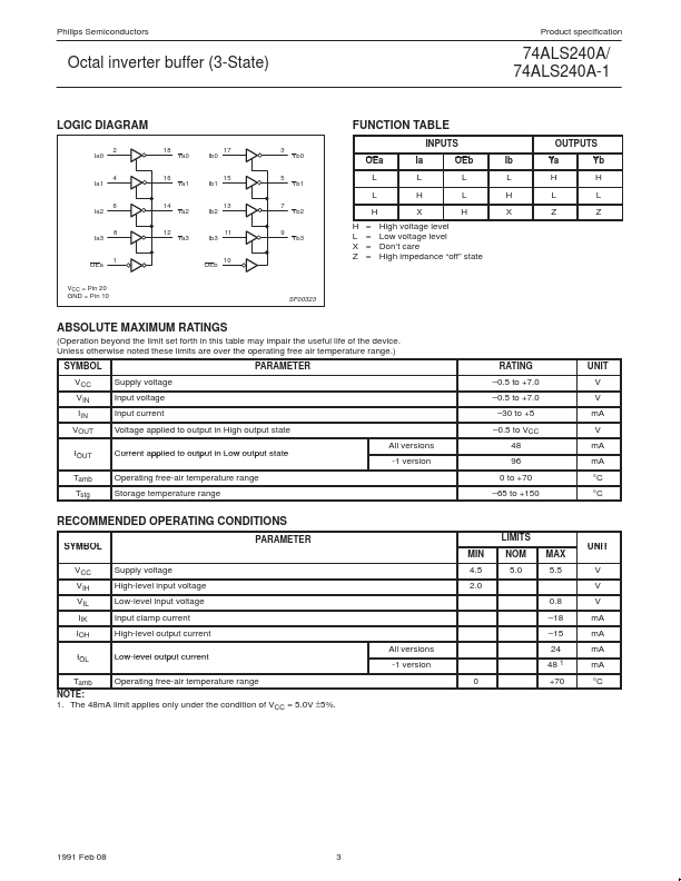 74ALS240A