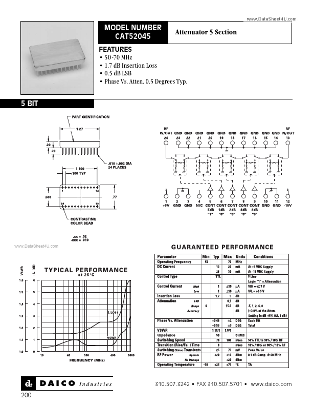 CAT52045