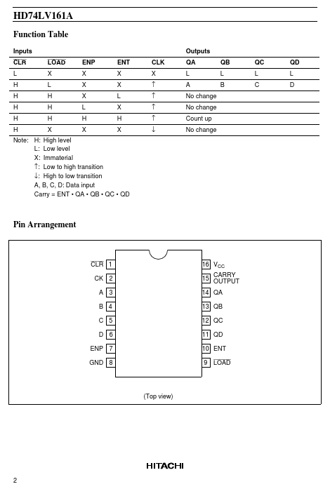 HD74LV161A