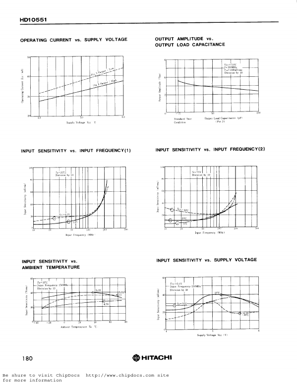 HD10551