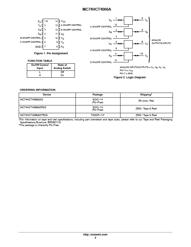 MC74HCT4066A