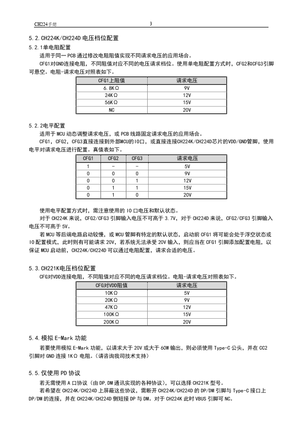 CH224