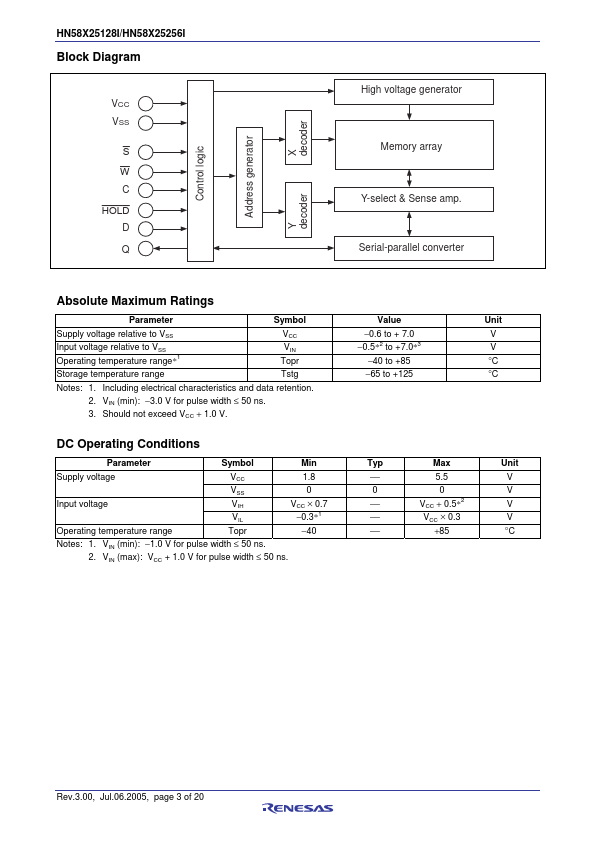 HN58X25256I