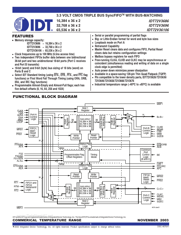 IDT72V3686