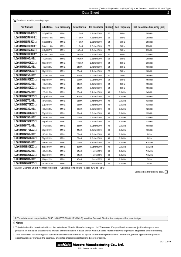 LQH31MNR15K03