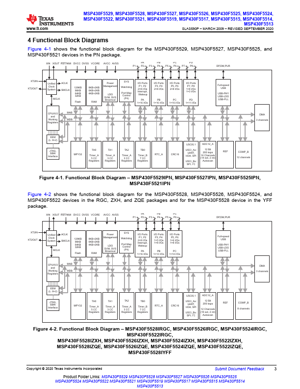 MSP430F5522