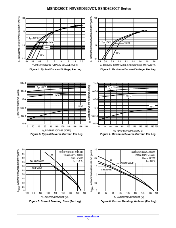 SSRD8620CTT4G