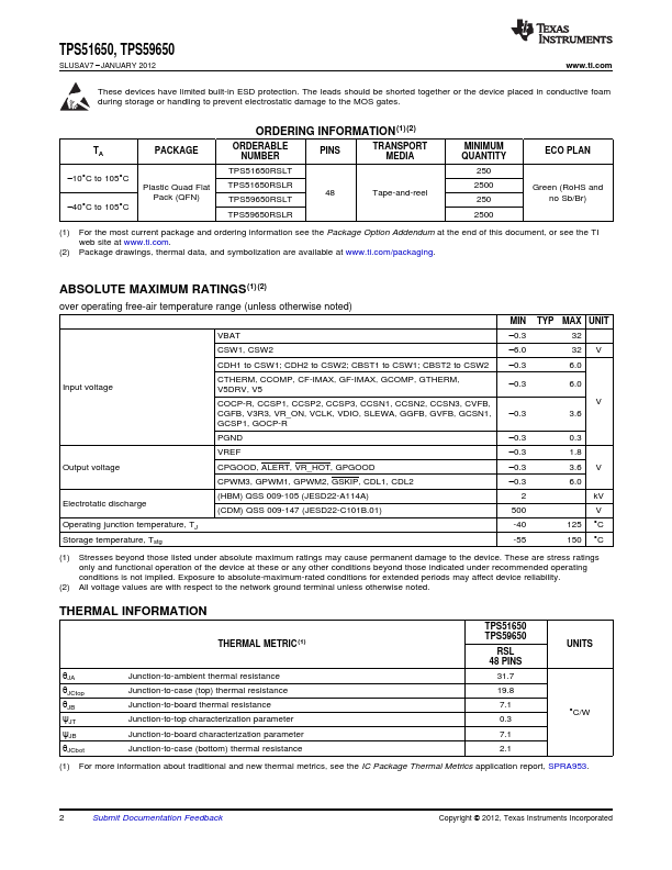 TPS59650