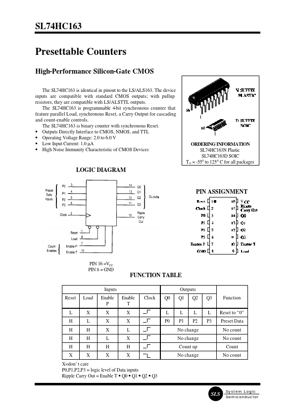 SL74HC163