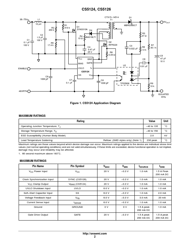 CS5126