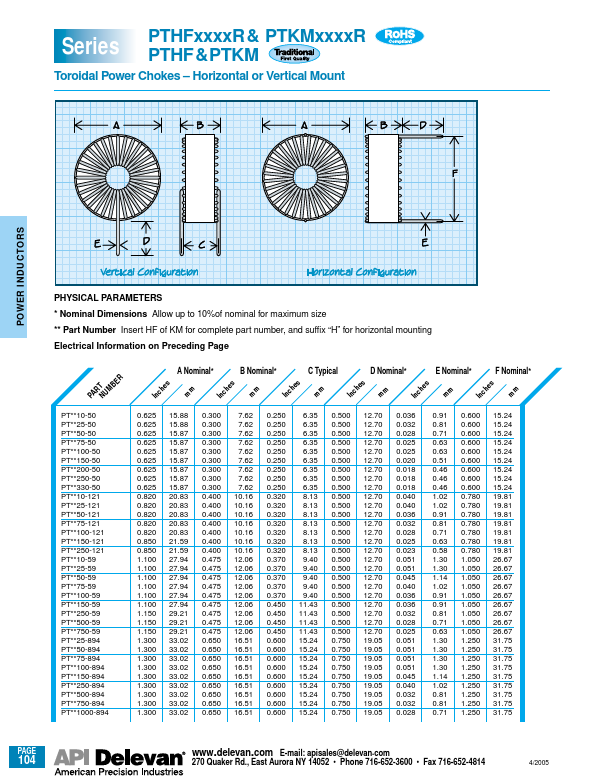 PTHF100-121