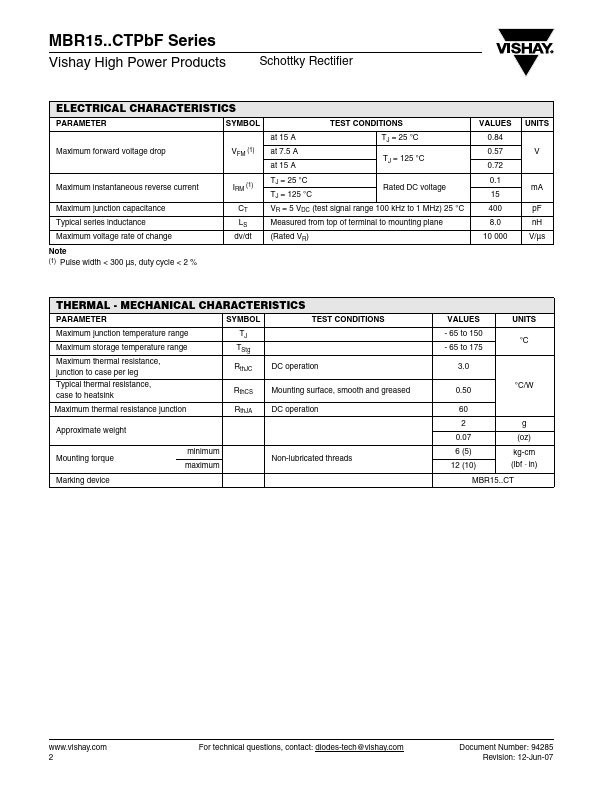 MBR1545CTPbF