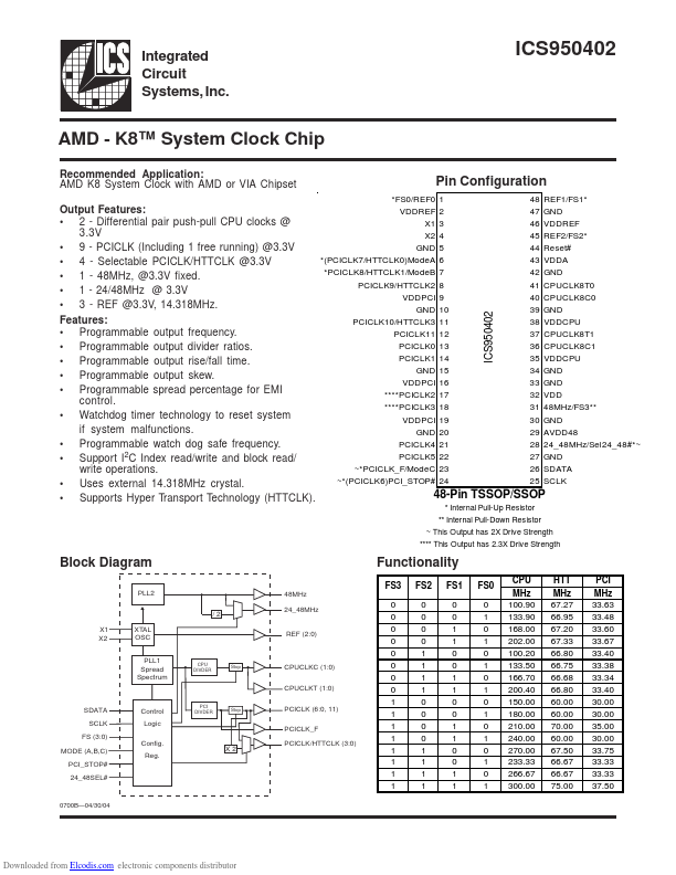 ICS950402