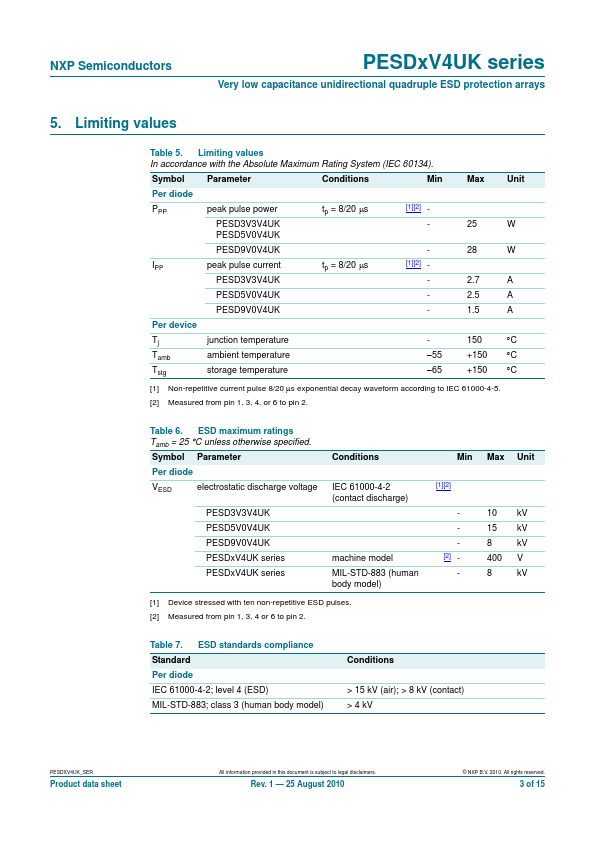 PESD9V0V4UK