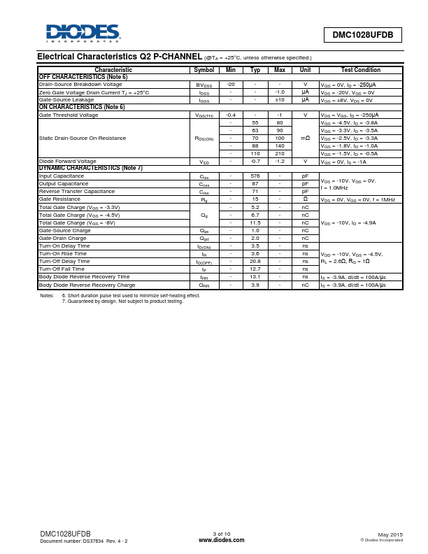 DMC1028UFDB