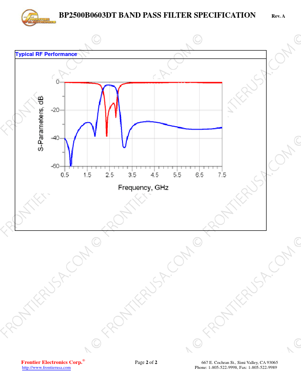 BP2500B0603DT