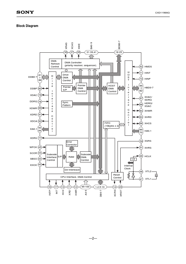 CXD1198AQ