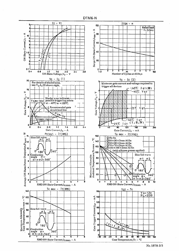 DTM6-N